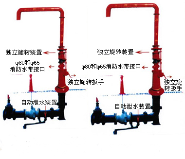 消防水鹤